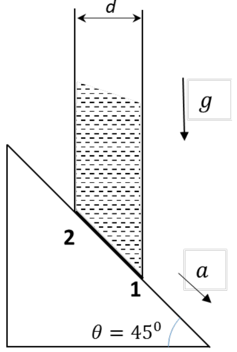 Question Diagram 1
