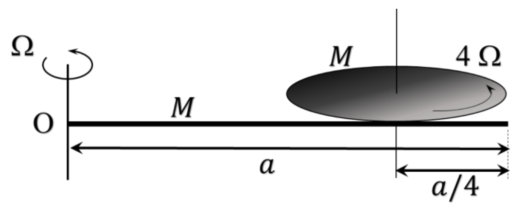 Question Diagram 1
