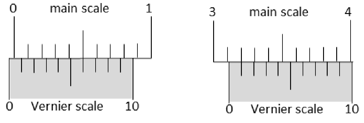 Question Diagram 1