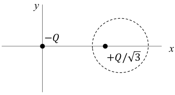 Question Diagram 1