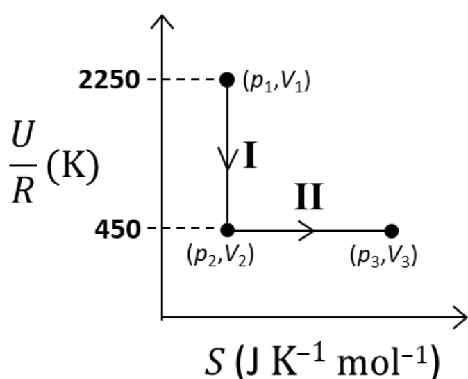Question Diagram 1