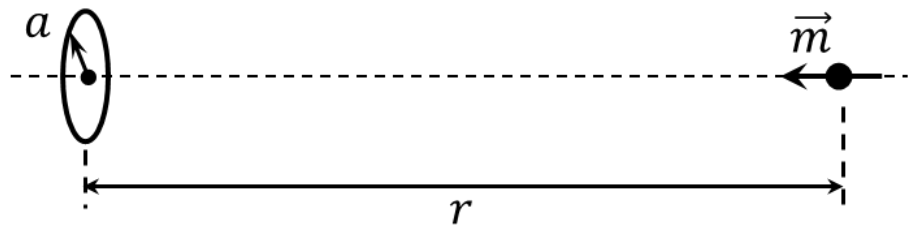 Question Diagram 1