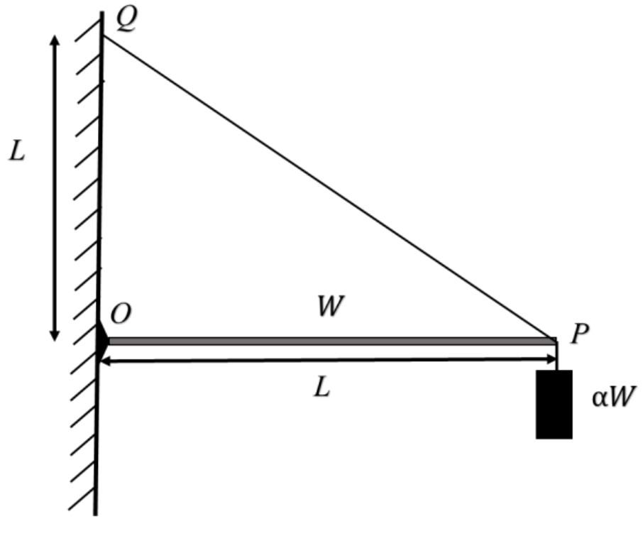 Question Diagram 1