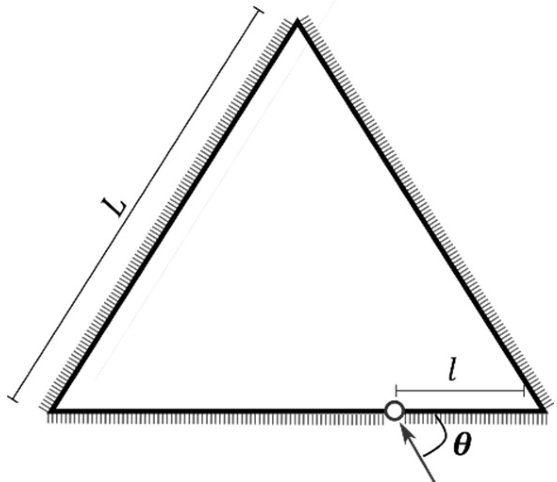 Question Diagram 1