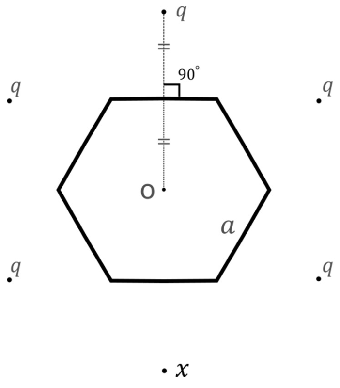 Question Diagram 1