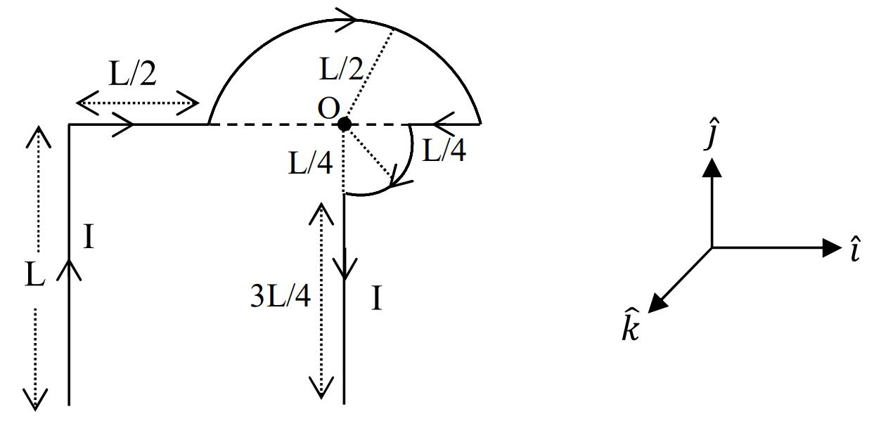 Question Diagram 1