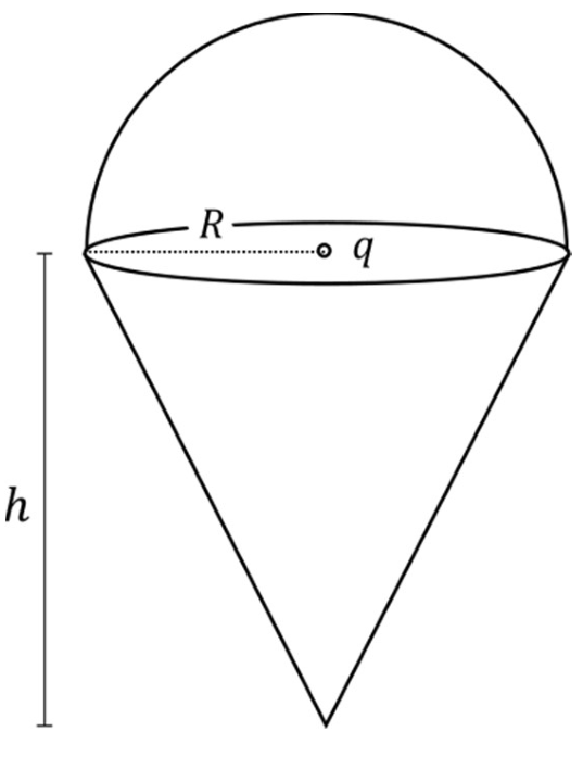 Question Diagram 1