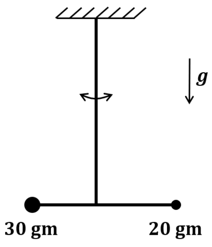 Question Diagram 1