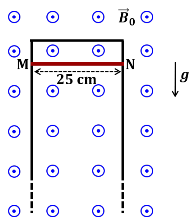 Question Diagram 1