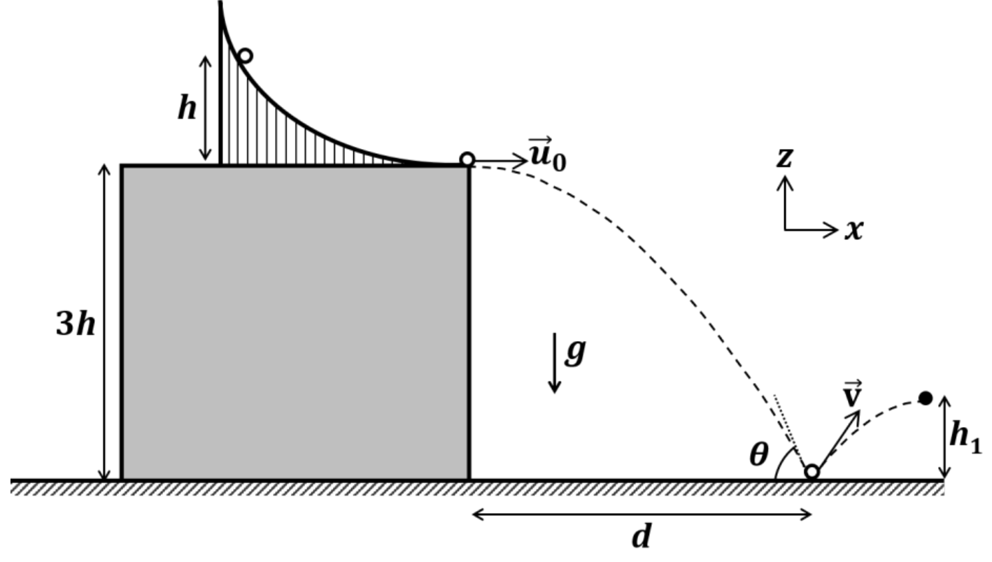 Question Diagram 1