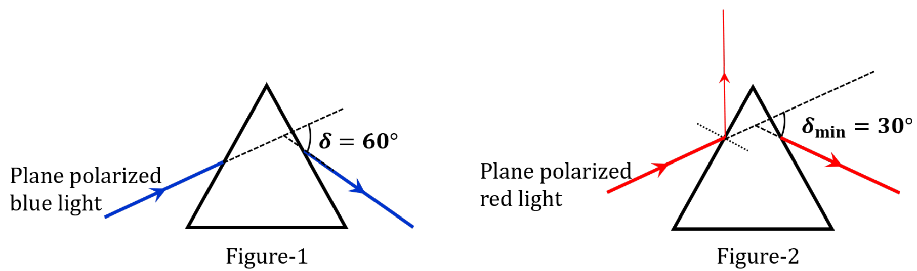 Question Diagram 1