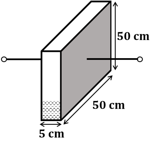 Question Diagram 1