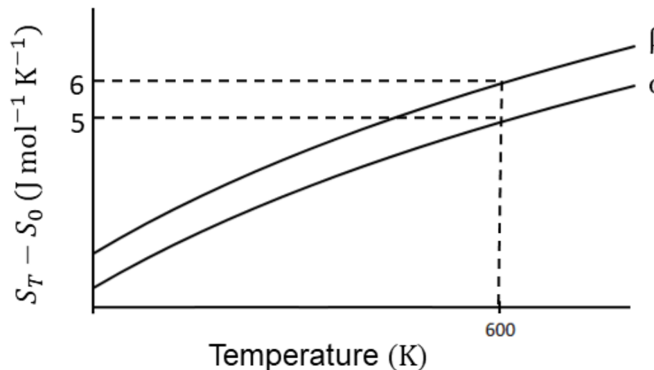 Question Diagram 1