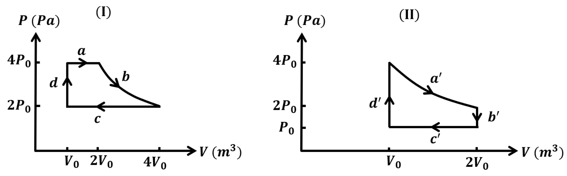 Question Diagram 1