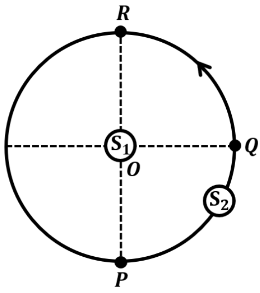 Question Diagram 1