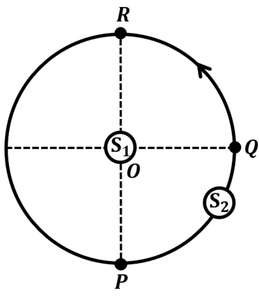 Question Diagram 1