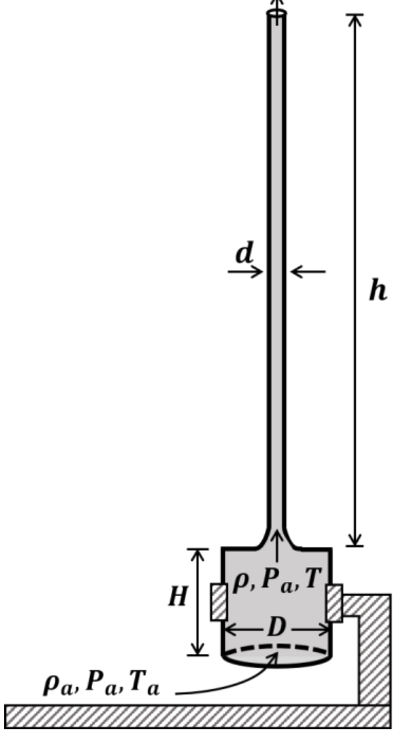 Question Diagram 1