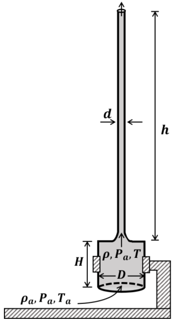 Question Diagram 1