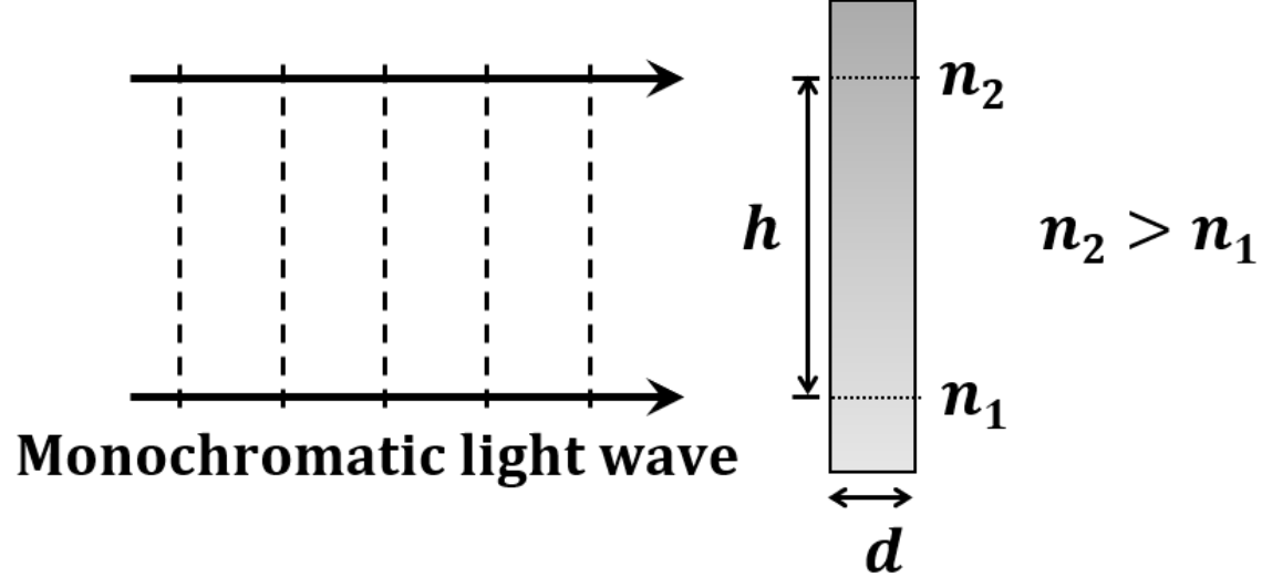 Question Diagram 1