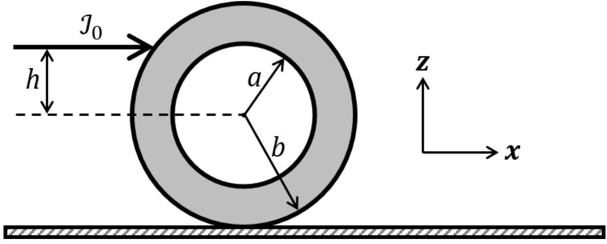 Question Diagram 1