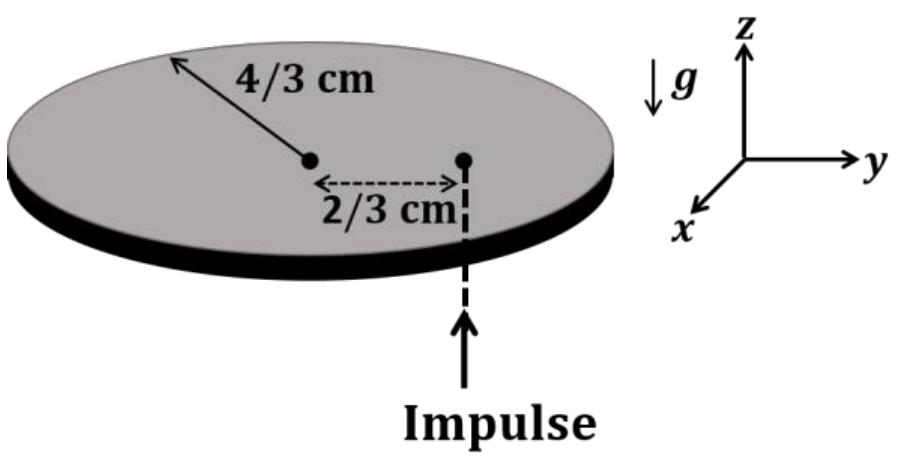 Question Diagram 1