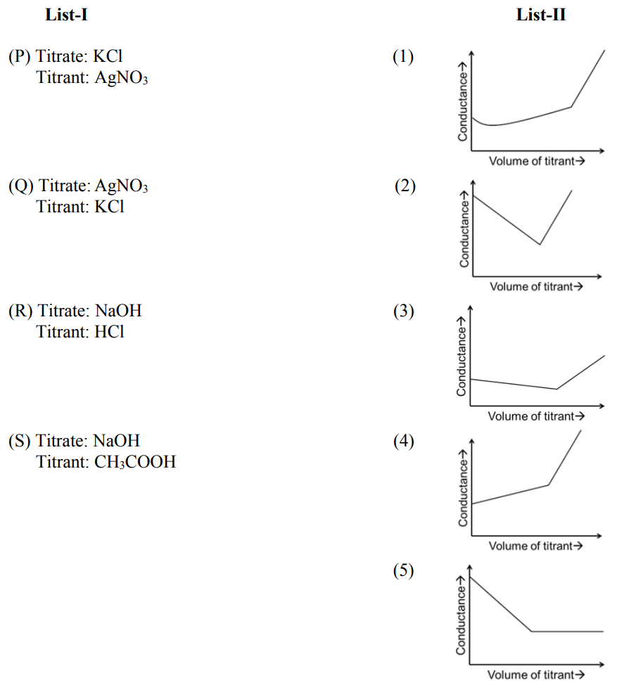 Question Diagram 1