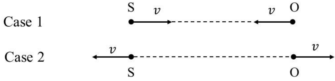 Question Diagram 1