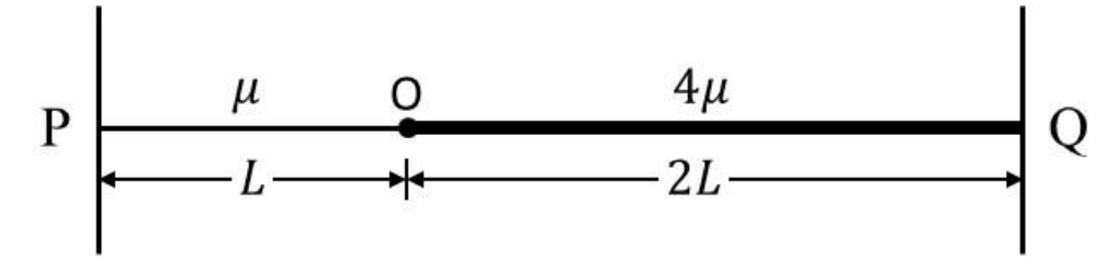 Question Diagram 1
