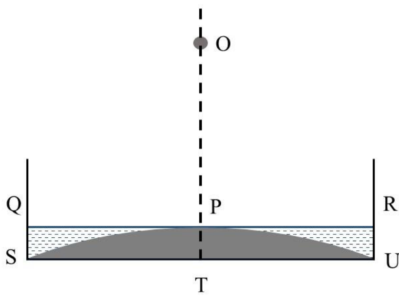 Question Diagram 1