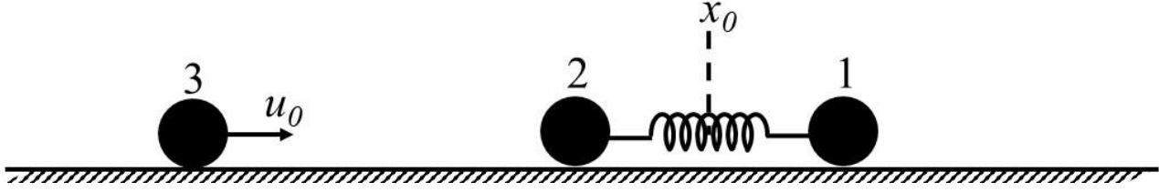 Question Diagram 1