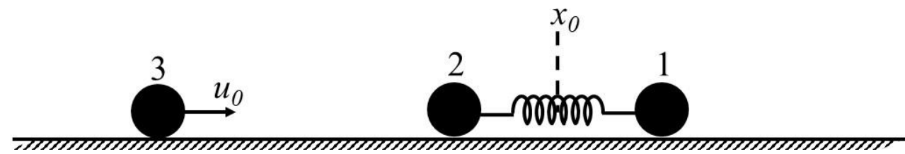 Question Diagram 1
