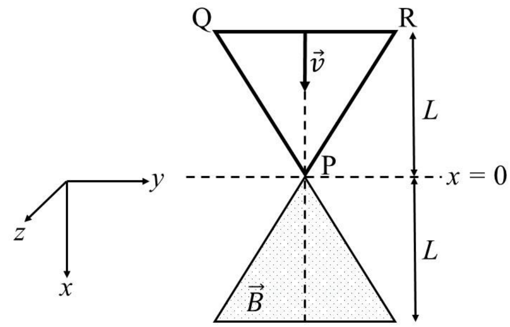 Question Diagram 1