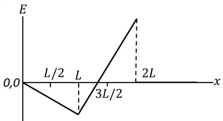 Option A