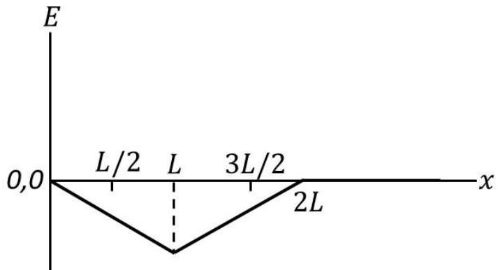 Option C