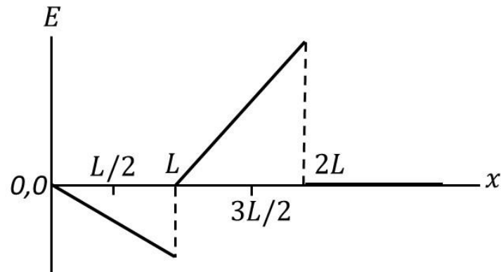 Option D