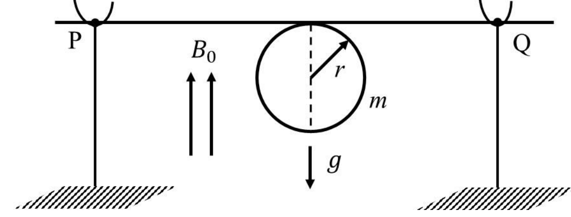 Question Diagram 1