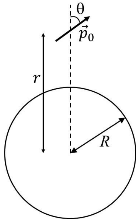Question Diagram 1