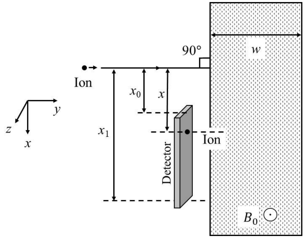Question Diagram 1