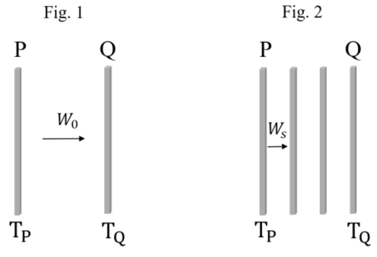 Question Diagram 1