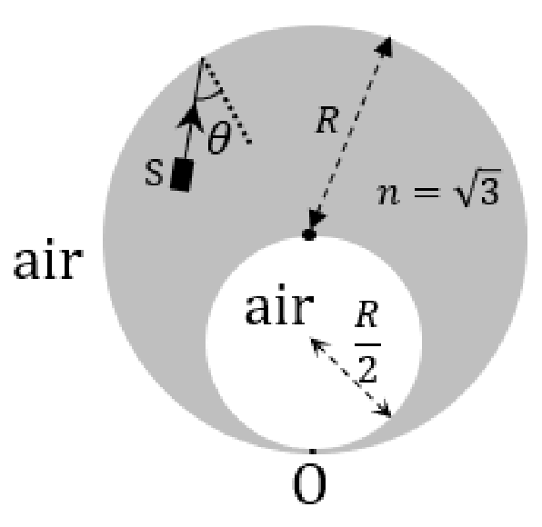 Question Diagram 1
