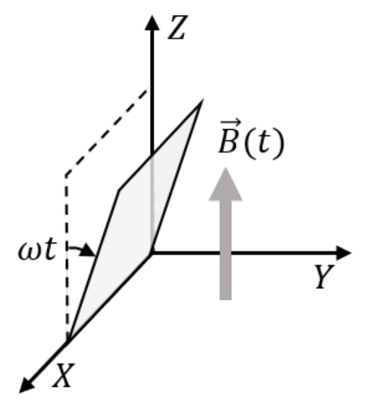 Question Diagram 1