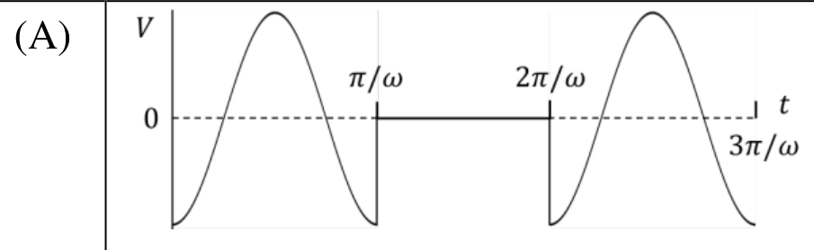 Option A