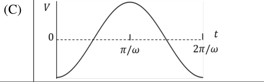 Option C