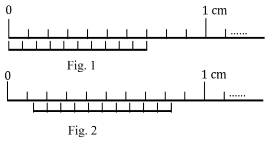 Question Diagram 1