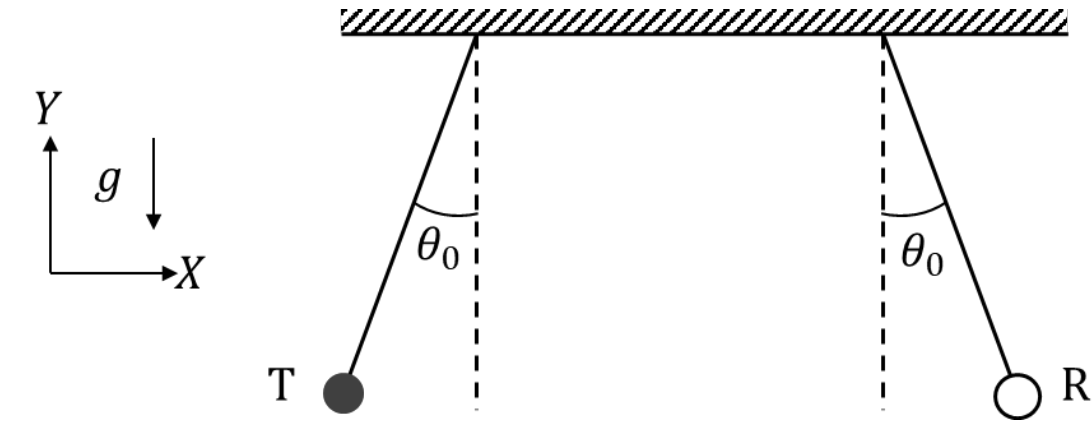 Question Diagram 1