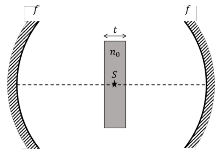 Question Diagram 1