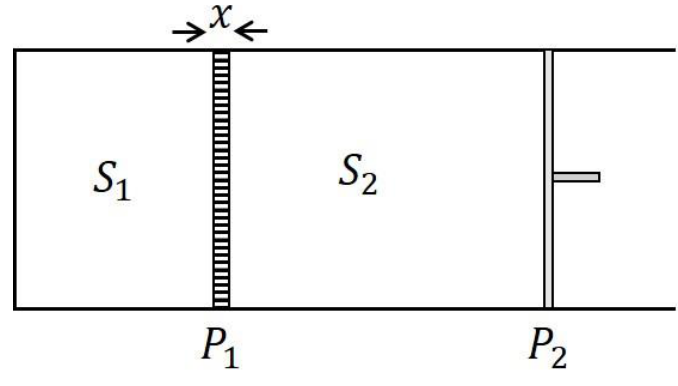 Question Diagram 1