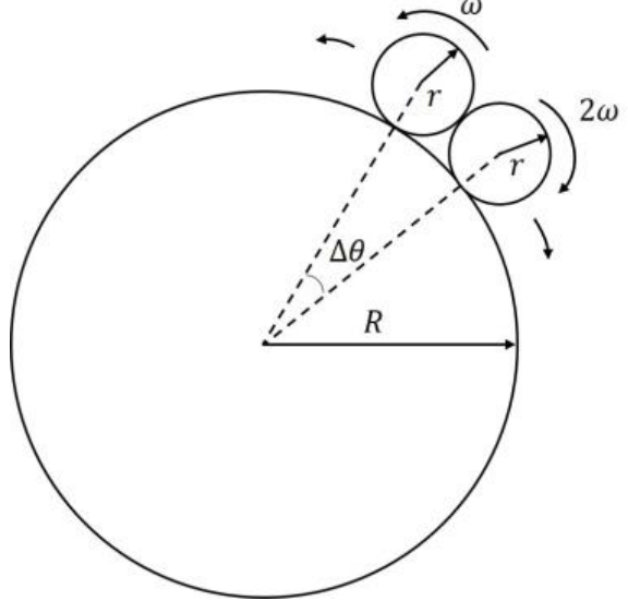 Question Diagram 1