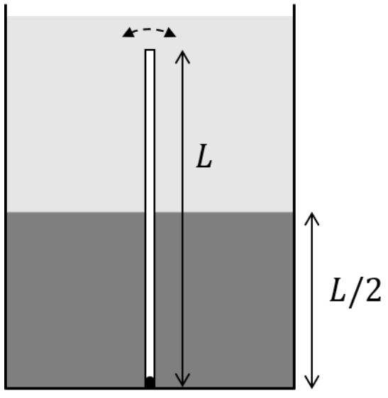 Question Diagram 1