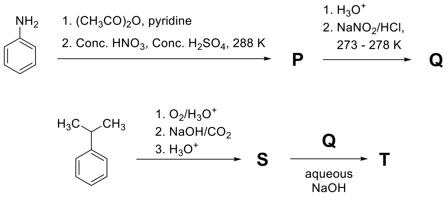 Question Diagram 1